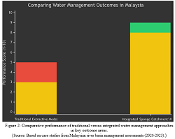 Environment Day 2025: From Lessons to Action in Malaysia
